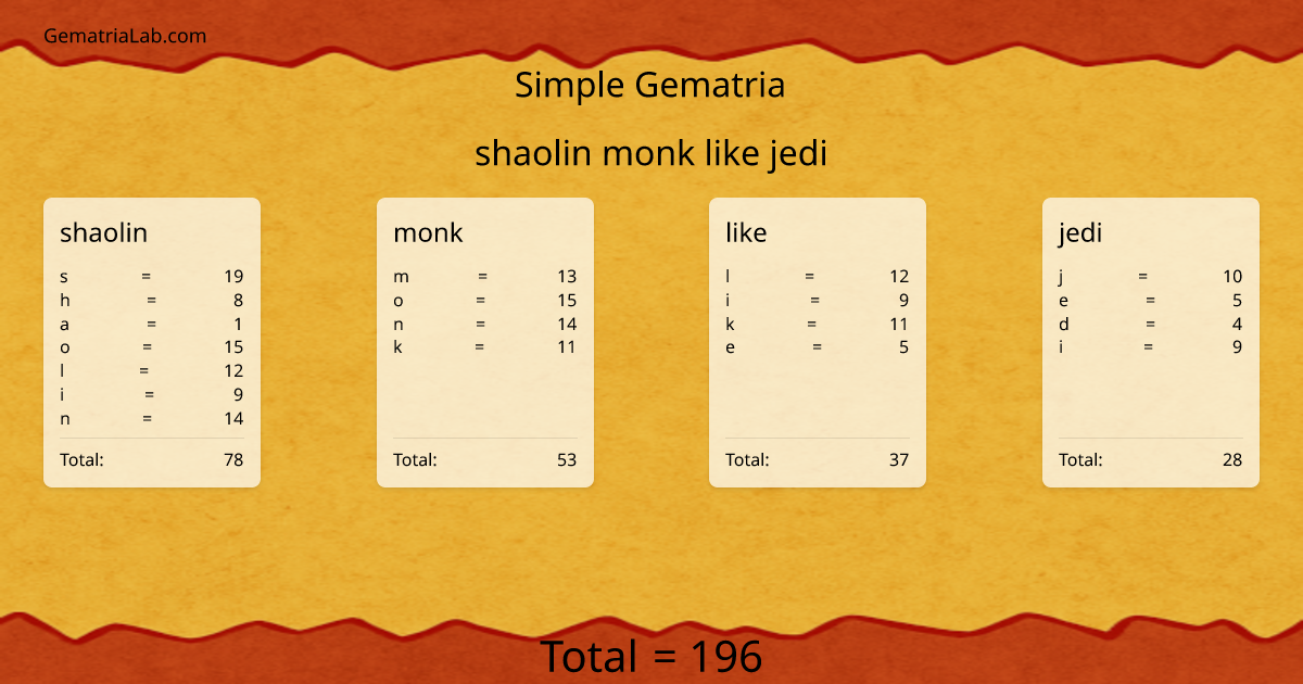shaolin monk like jedi in simple Gematria